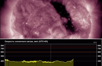 магнитная буря