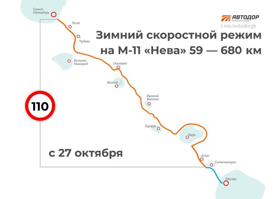 скоростной режим