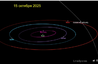Инопланетян больше интересует Марс, чем Земля Земля