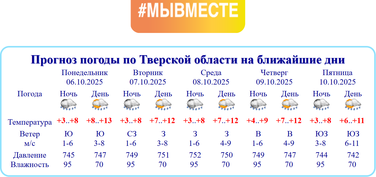 Вопреки прогнозам синоптиков Тверскую область зальют дожди