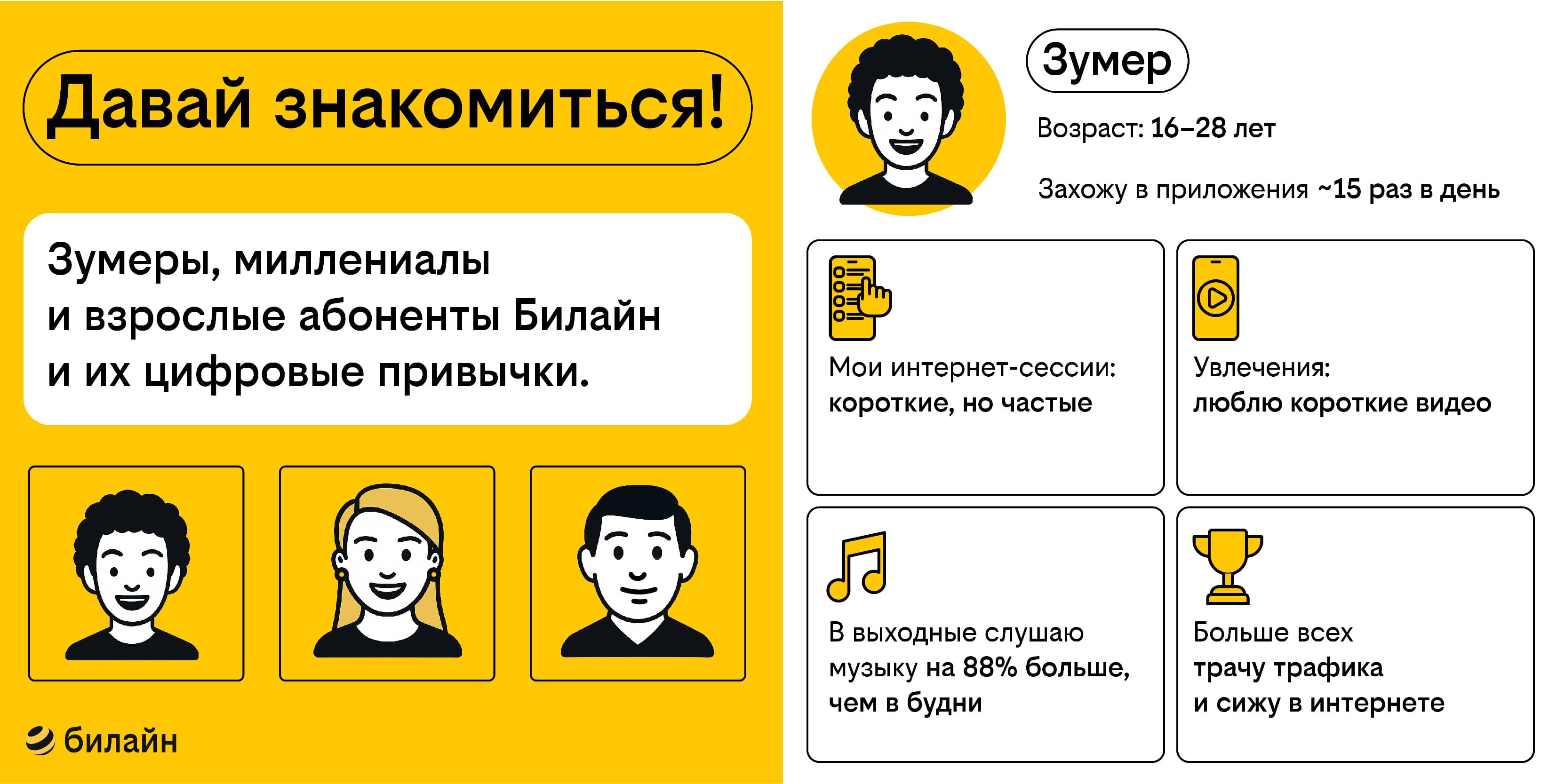 В выходные молодежь проводит в интернете на 40% больше времени, чем старшие поколения В выходные молодежь проводит в интернете на 40% больше времени, чем старшие поколения