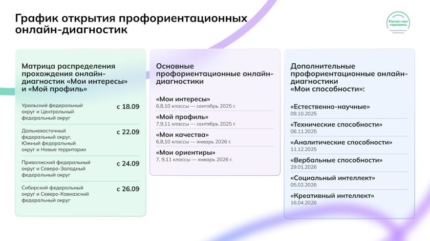 склонности