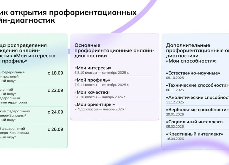 склонности