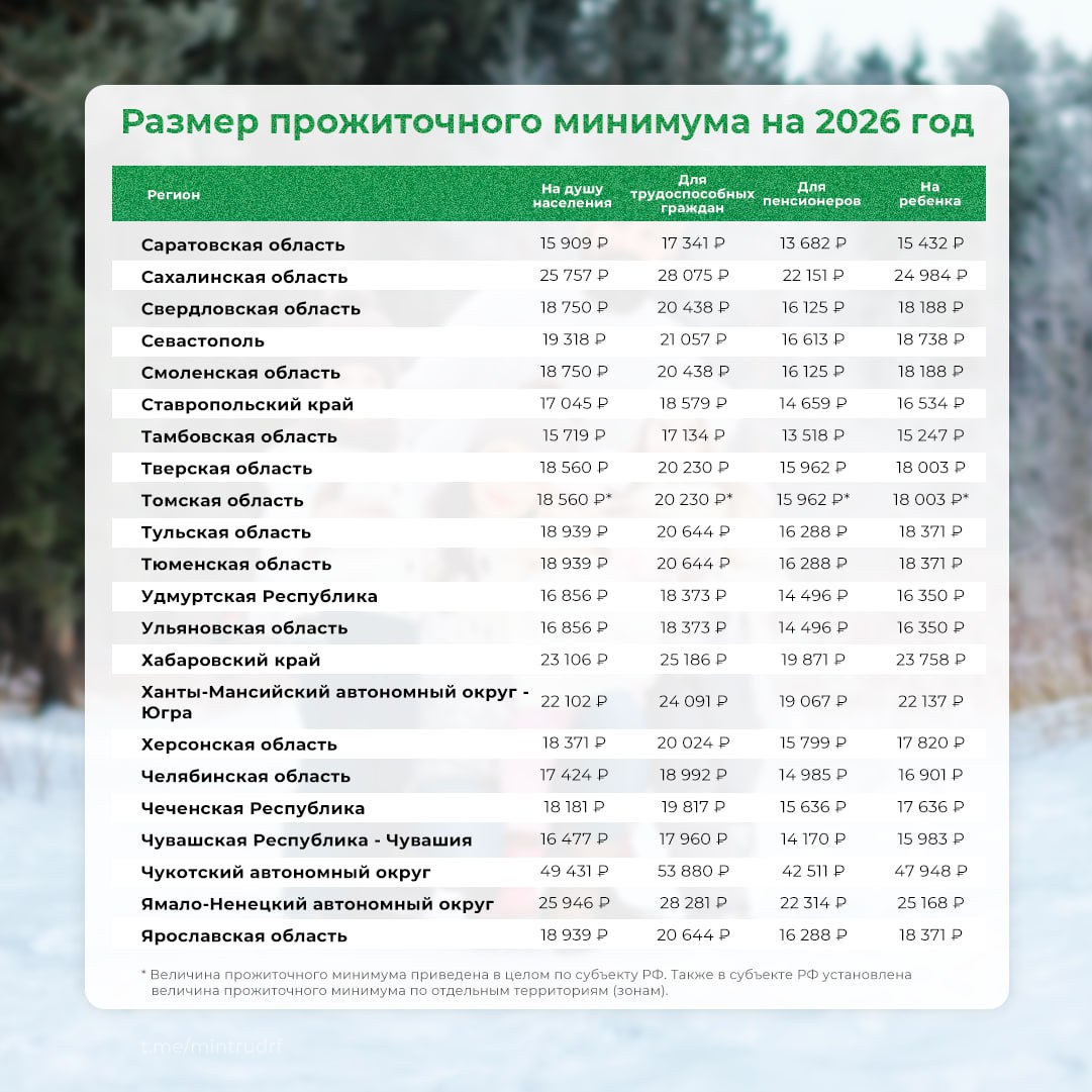 Стал известен прожиточный минимум в Тверской области в 2026 году