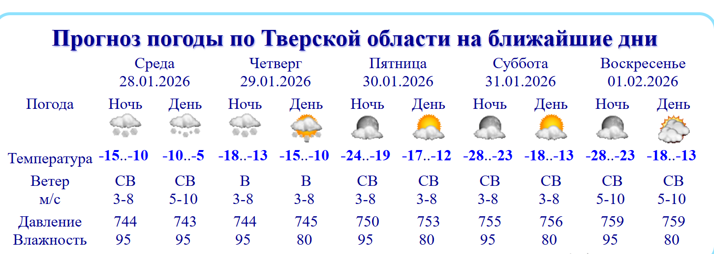 Гидрометцентр выпустил штормовое предупреждение об аномальных морозах