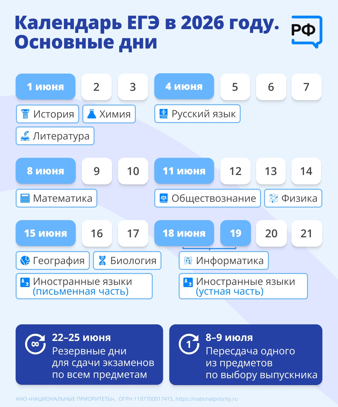 Стало известно, когда выпускники Тверской области будут сдавать ЕГЭ в 2026 году