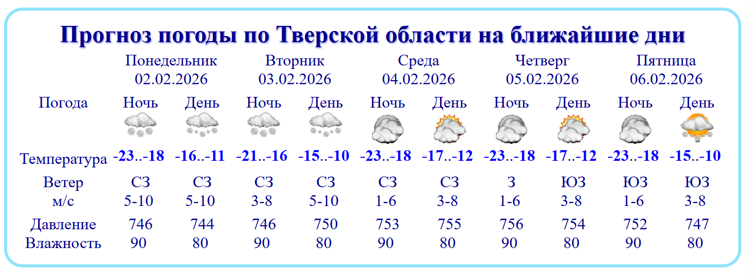 Гидрометцентр выпустил экстренное предупреждение об аномально холодной погоде 