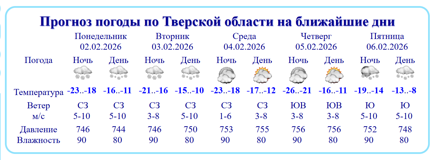 Гидрометцентр выпустил экстренное предупреждение об аномально холодной погоде 