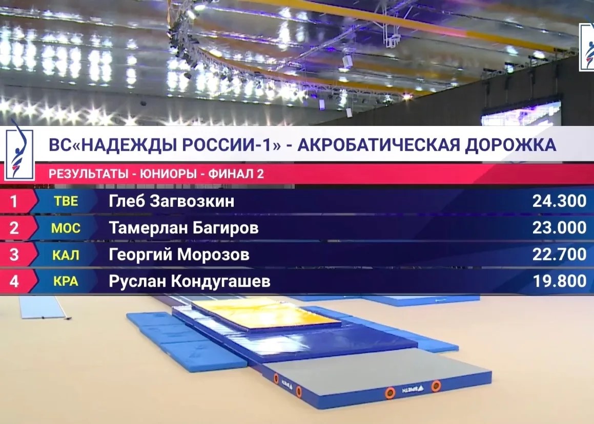 Юный спортсмен из Тверской области завоевал золото «Надежд России»