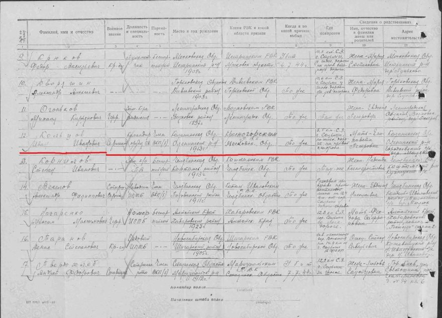 красноармейца