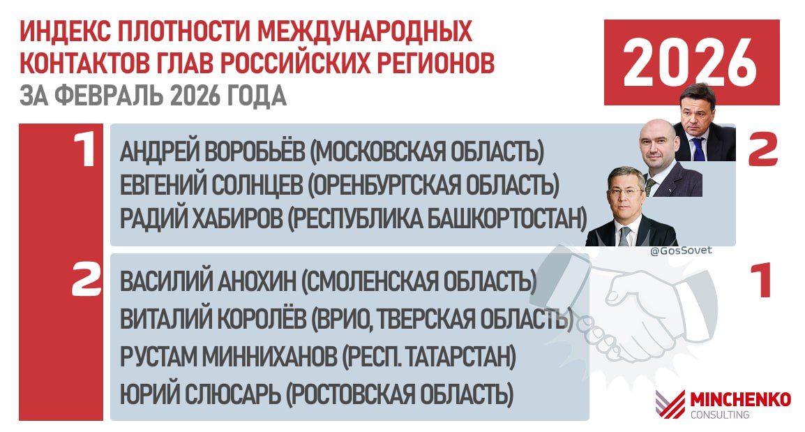 Виталий Королёв вошёл в топ глав регионов по плотности международных контактов