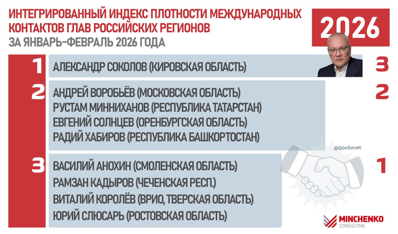 международных