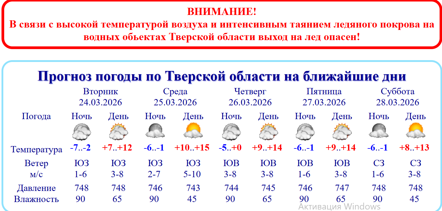 Синоптики изменили прогноз погоды на ближайшие дни в Тверской области