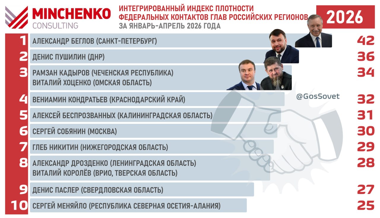 «Минченко консалтинг»: Виталий Королёв в топ-3 плотности федеральных контактов