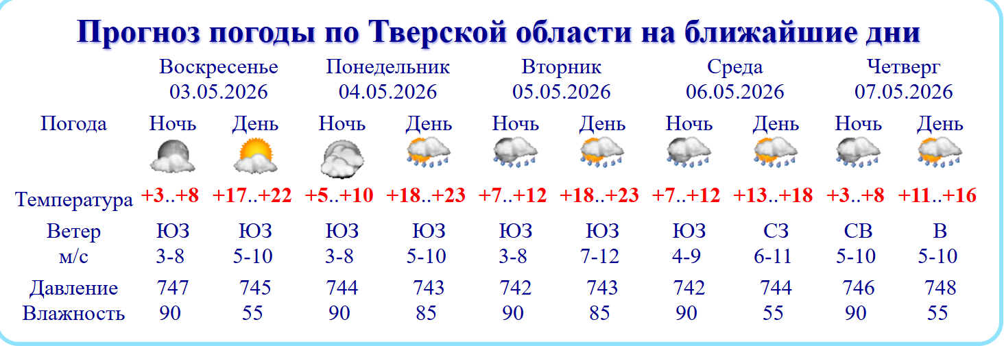 В Тверскую область возвращаются дожди