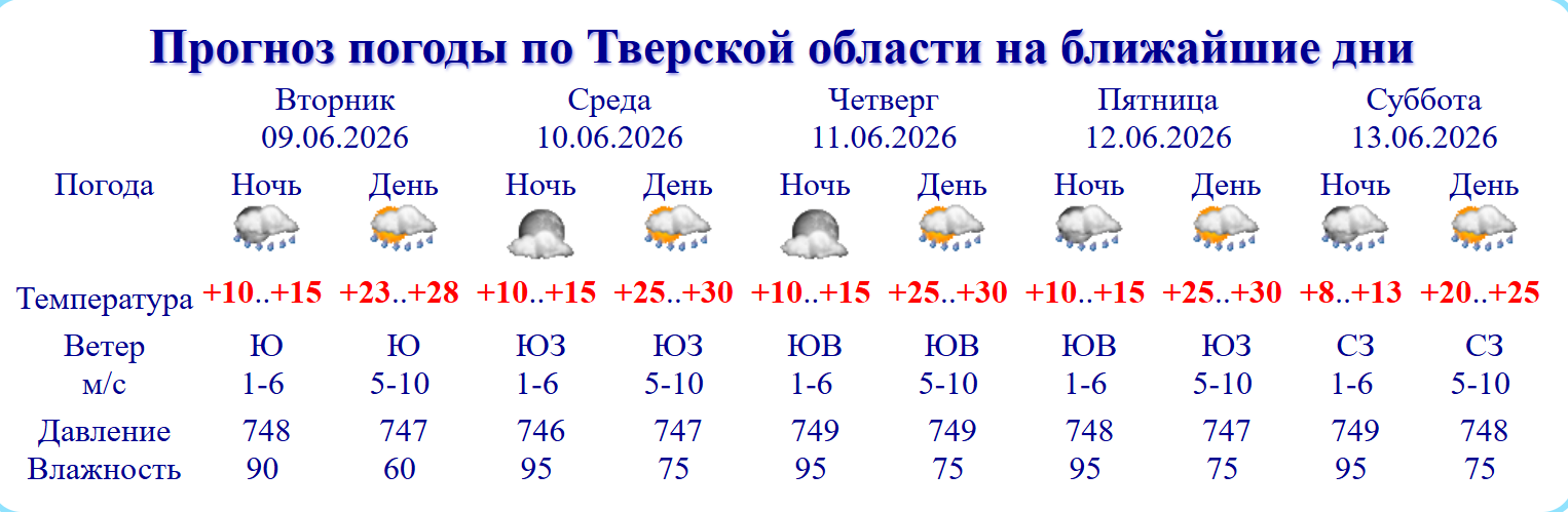 Погода подарит жителям Тверской области три очень жарких дня