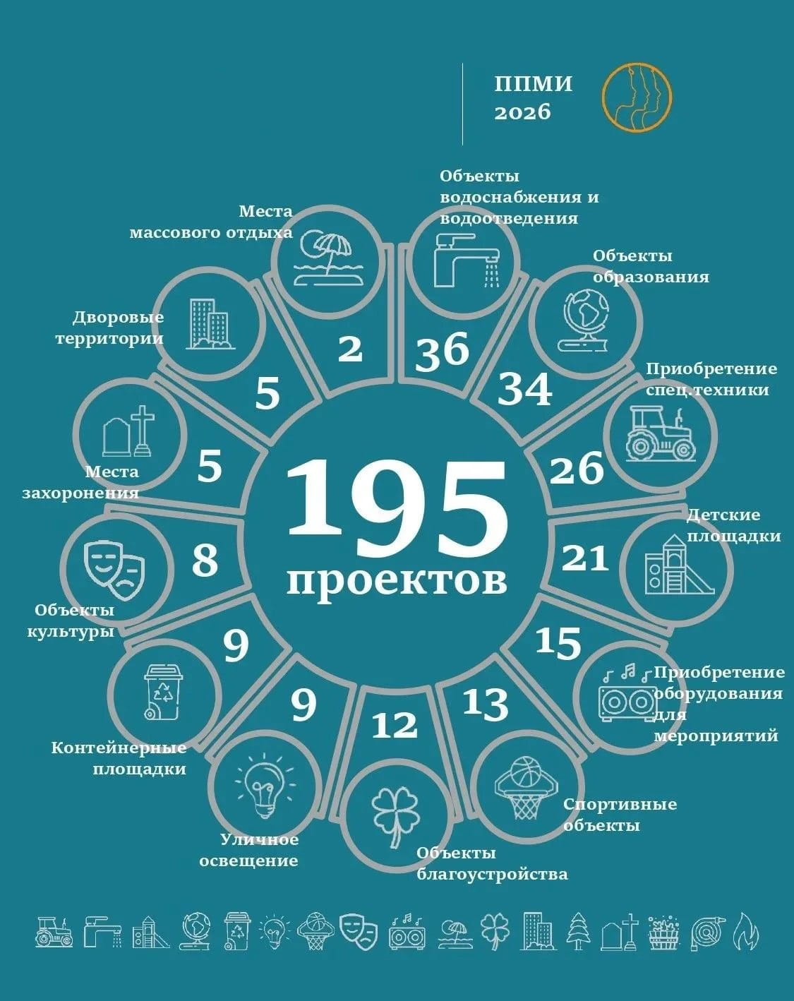 В Тверской области воплотили в жизнь 195 местных инициатив